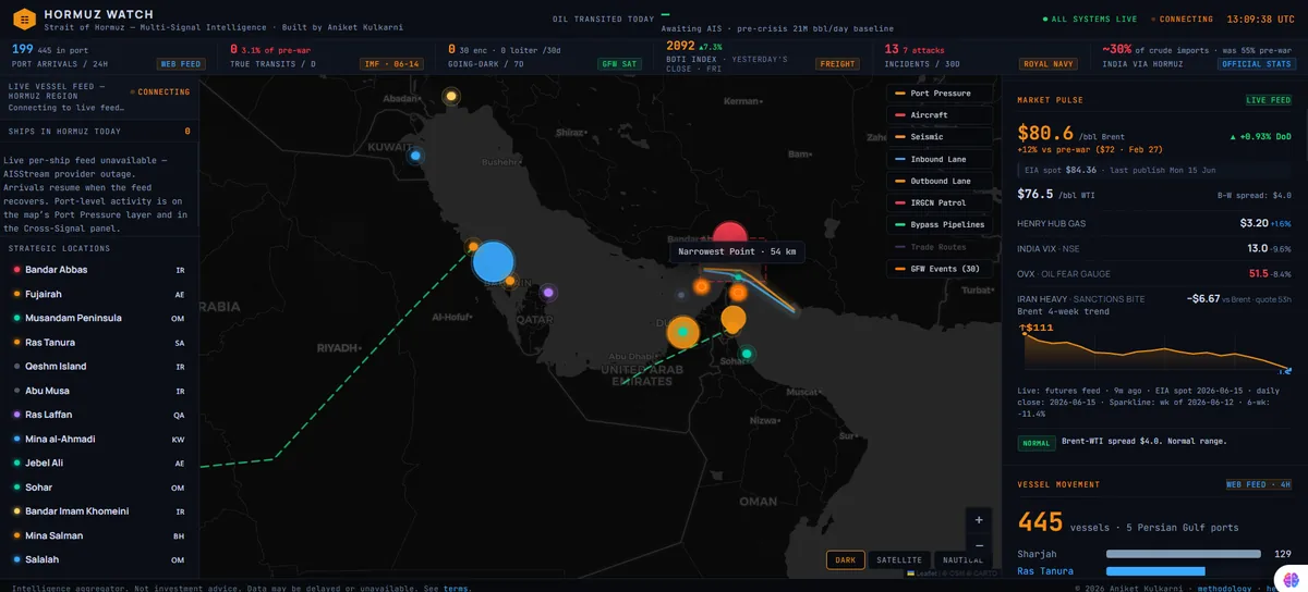 Hormuz Watch, Strait of Hormuz signal dashboard
